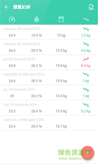 体重指数计算器app下载