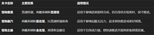 英雄没有闪秘境传送门 v1.12.0.0 安卓版