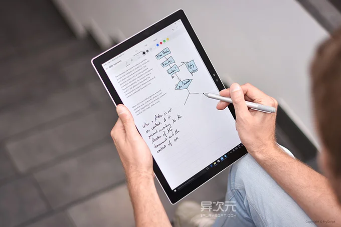 MyScript Nebo 手写笔记软件实测介绍:双击转换文字、公式与图表