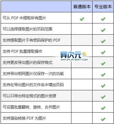 PDF Image Extraction Wizard Pro:批量导出 PDF 图片的向导式工具使用教程
