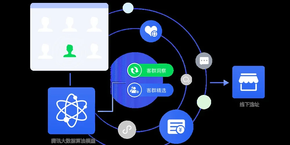 腾讯企点Mac版 截图 1