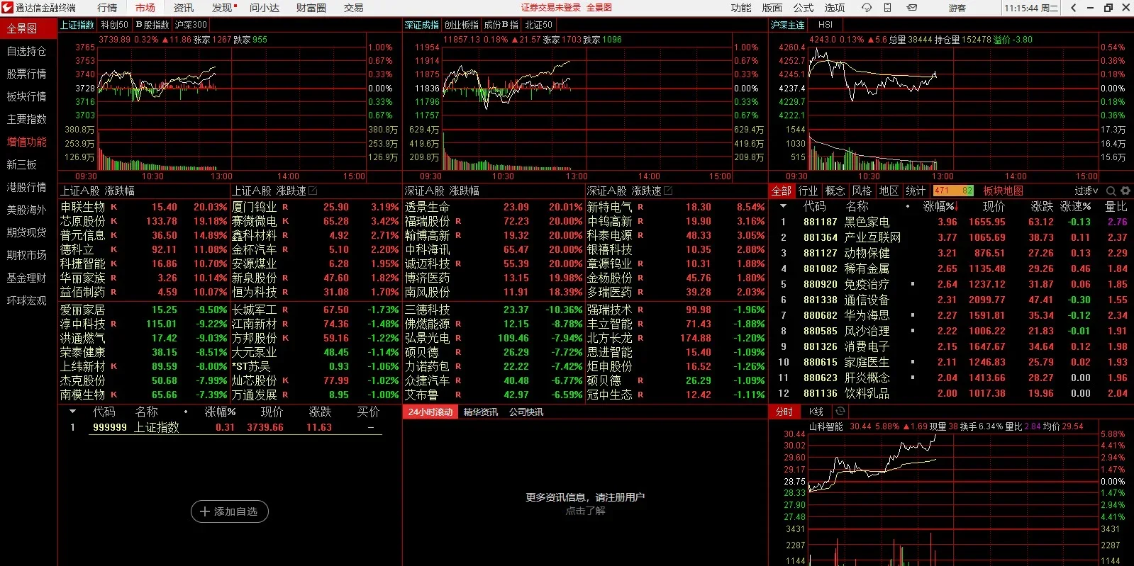 通达信金融终端Mac版 截图 4