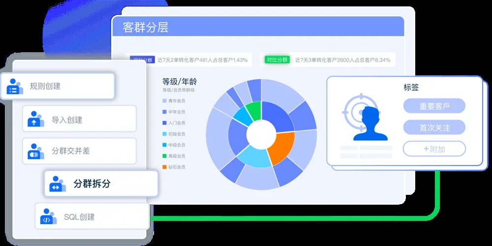 腾讯企点Mac版 截图 2