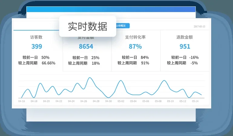 千牛工作台Mac版 截图 2