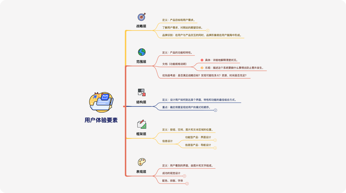 Xmind(不限节点)