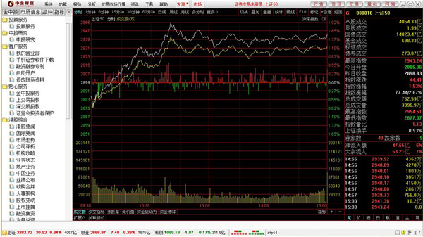 中金财富合一版电脑版