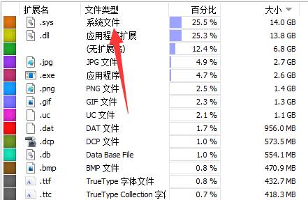 WizTree标准版