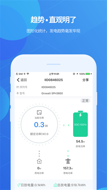 古瑞瓦特shinephone(光伏监控) v8.1.9.0 安卓最新版