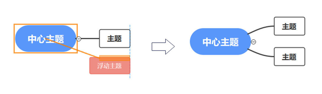 亿图图示思维导图