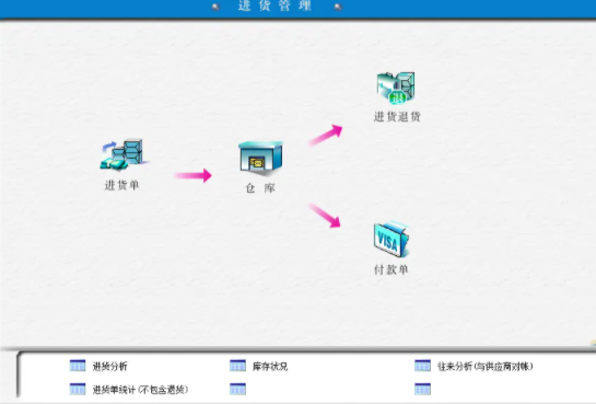 管家婆绿色版