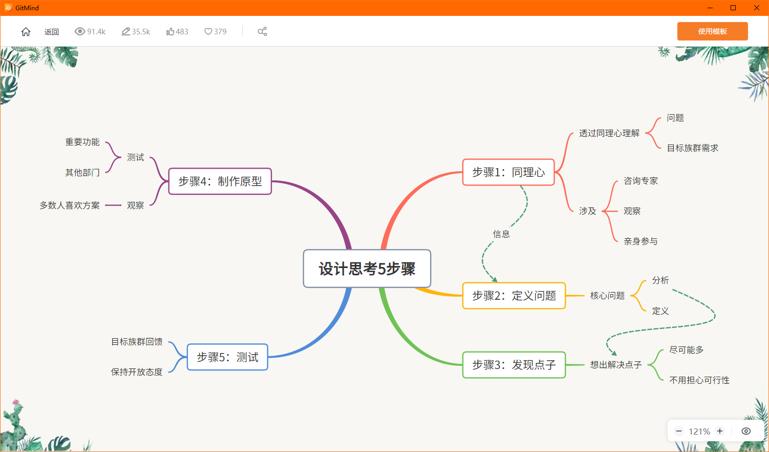 GitMind电脑版