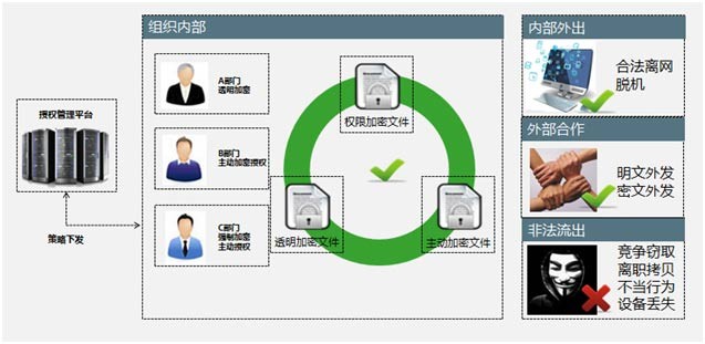 易安涉密文档管理系统最新版