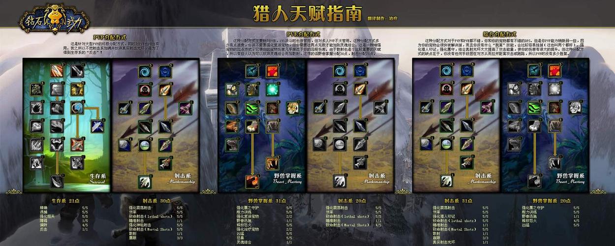 10.2射击猎人天赋 魔兽世界9.0射击猎天赋