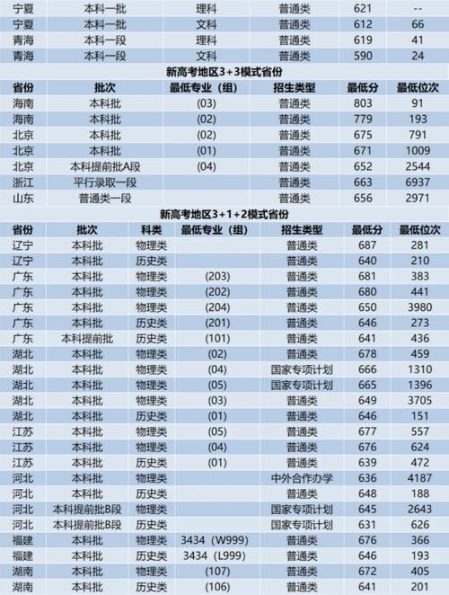 浙江一本录取分数线 浙江一本大学排名一览表及分数线