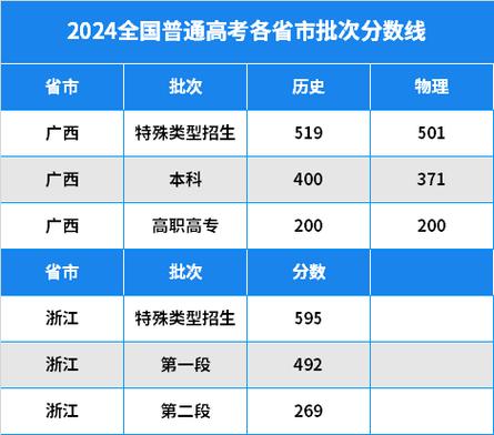 温甬动车事故 温州动车事故死了一个大人物是谁知乎