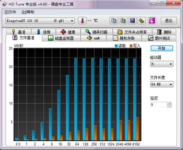 矽谷真假u盘测试软件 测试u盘读写速度的软件