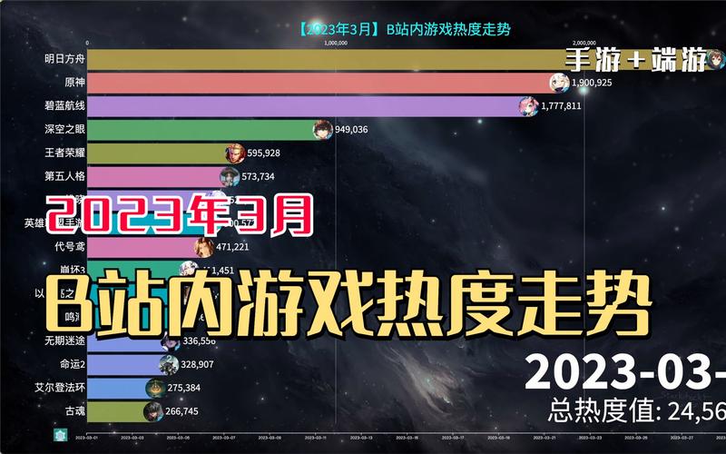 最新网络游戏排行榜2023 最新游戏排行榜2023前十名