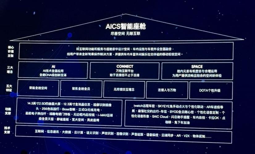 aics6激活账户和激活序列号代码 aics6序列号破解