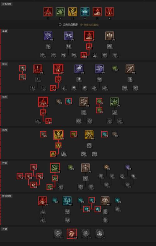 暗黑破坏神4死灵法师技能加点攻略 暗黑破坏神4死灵法师加点和技能搭配图