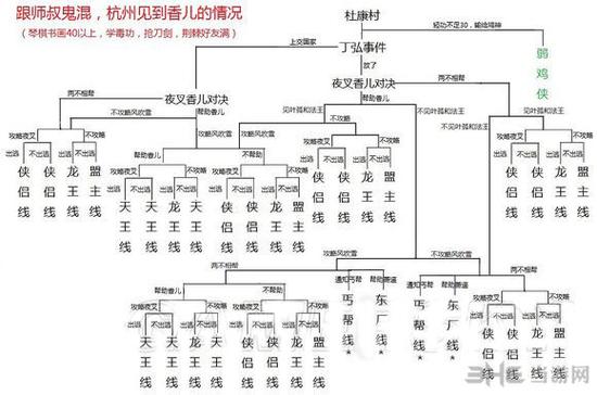 《侠客风云传》全面攻略指南