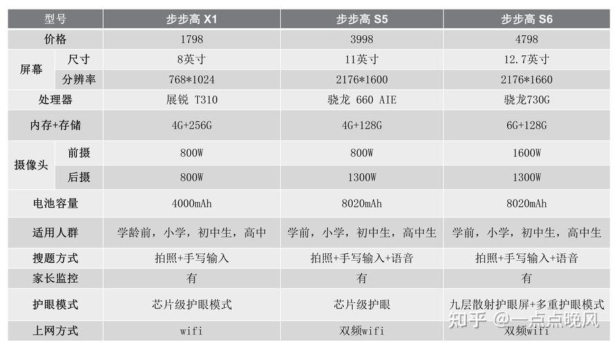 学习机排行榜前十名 科大讯飞学习机官网