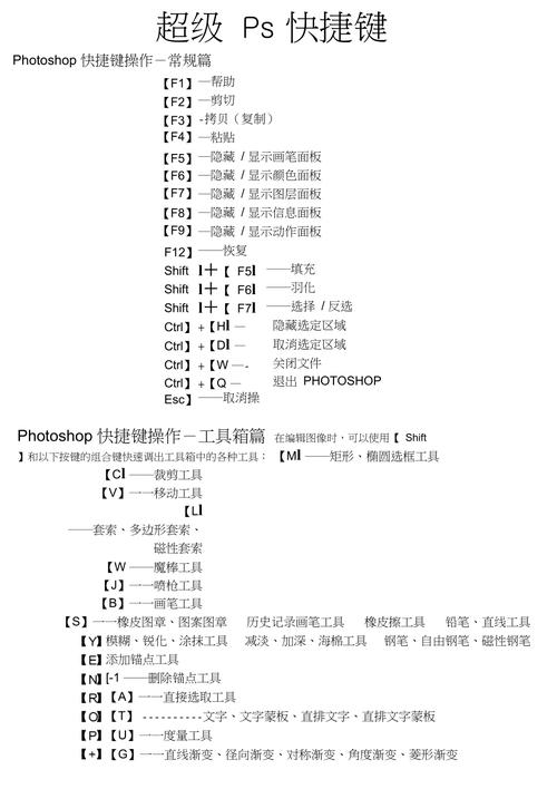 ps最常用的20个快捷键 ps快捷键常用表快捷键大全