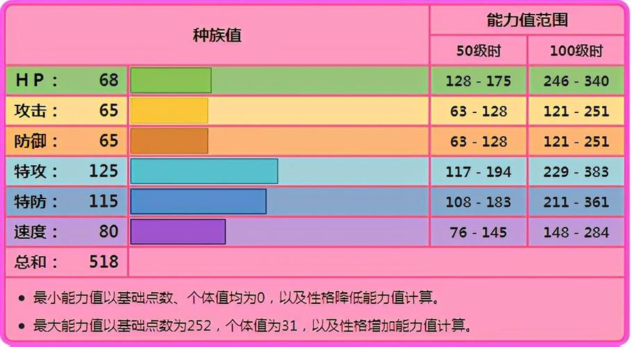 网页游戏变速器 游戏变速器电脑版