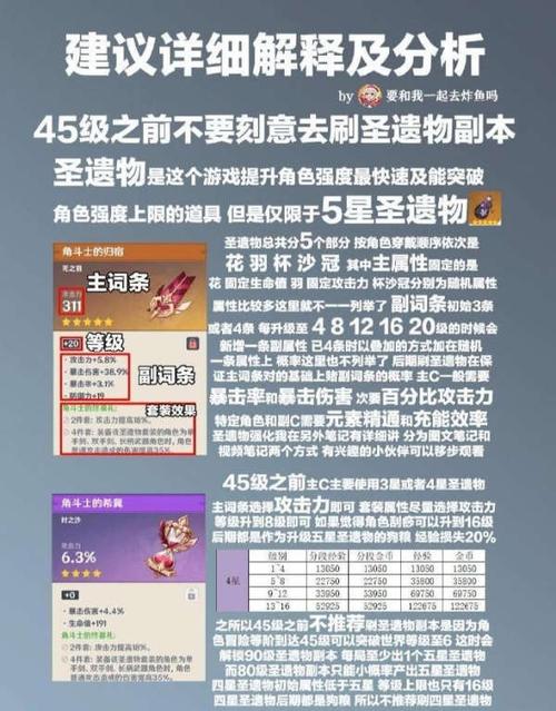 原神新手攻略中的武器选择 新手原神平民练哪个主c