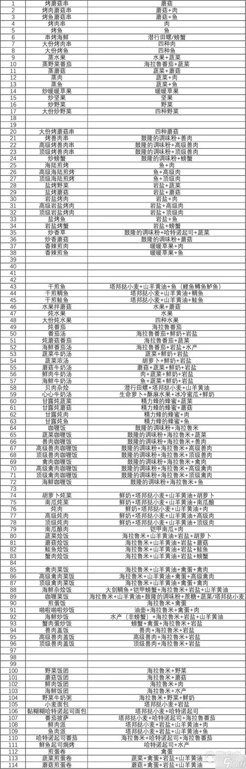 塞尔达食谱英文版_塞尔达食谱