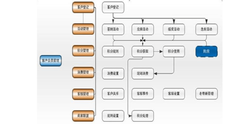 连锁会员管理系统企业版_会员管理系统企业版