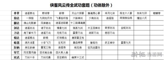 侠客风云传隐藏难度武功推荐_侠客风云传4个隐藏武功