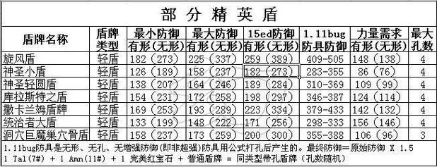 暗黑破坏神2暗金打孔公式 暗黑2重制版公式打孔