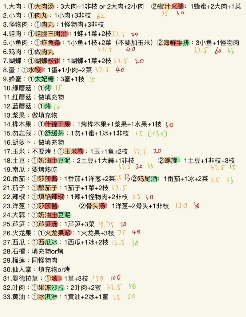 饥荒食谱大全配方图表高清 饥荒食谱大全以及配方高清图