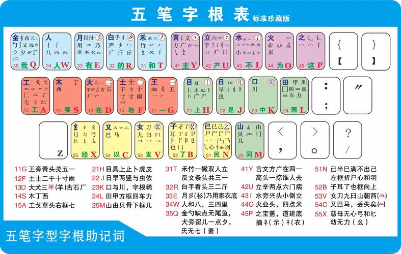 五笔输入法哪个好用带记忆功能的 五笔拼音混合输入法哪个好用