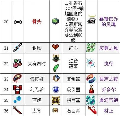 吸血鬼幸存者超武合成表最新2023 吸血鬼幸存者超武合成表大全