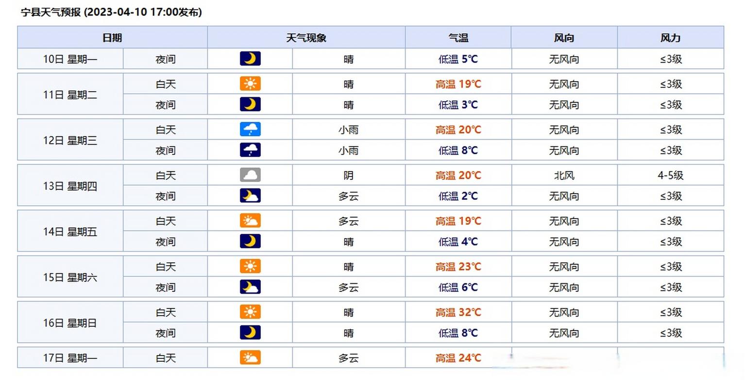 免费天气