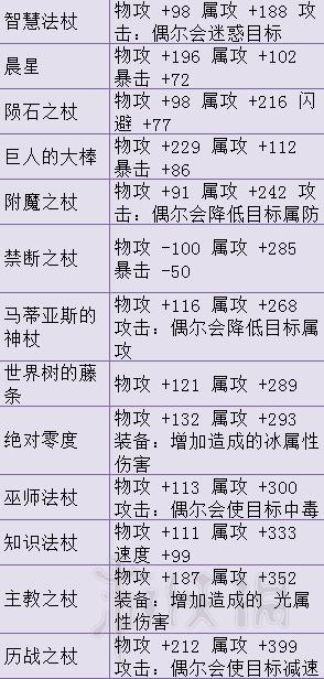 八方旅人2武器大师六把武器 八方旅人2武器大师怎么解锁