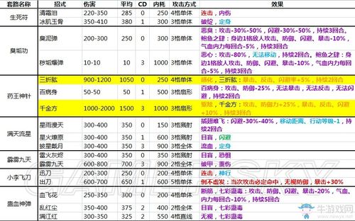 侠客风云传流程攻略 侠客风云传杭州攻略