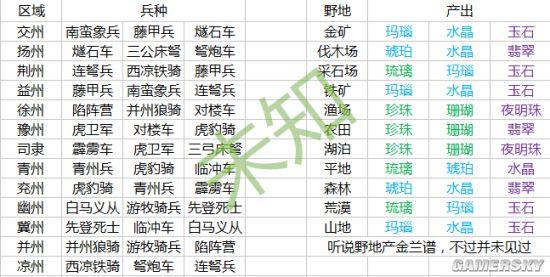 热血三国3精英副本一攻略 热血三国3攻略和心得