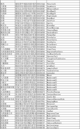 上古卷轴5炼金配方大全附魔强化 上古卷轴5炼金配方大全