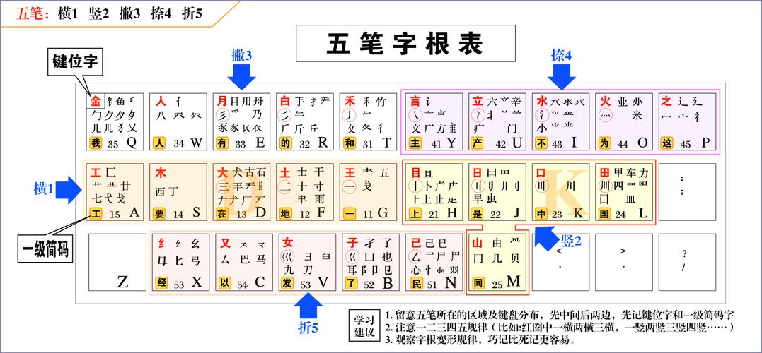 最强五笔输入法官方下载电脑版免费下载 最强五笔输入法官方下载电脑版