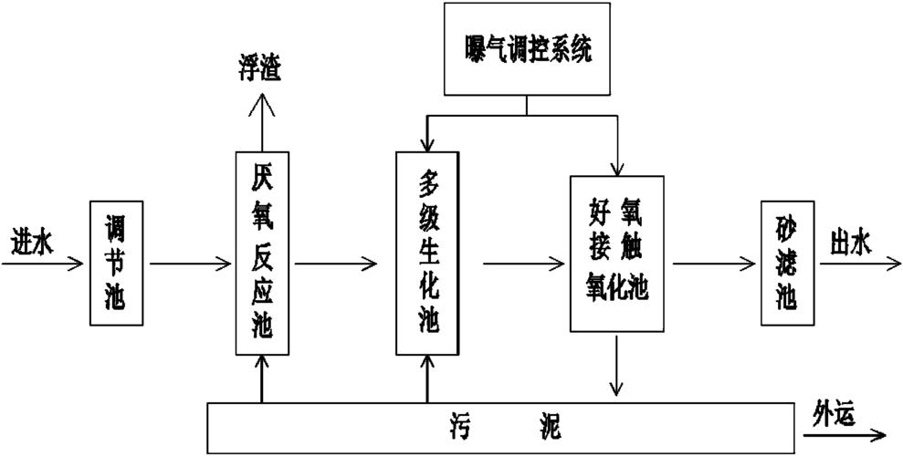 缺氧污染水怎么处理方法图解 缺氧前期污染水怎么处理