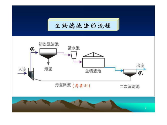 缺氧污染