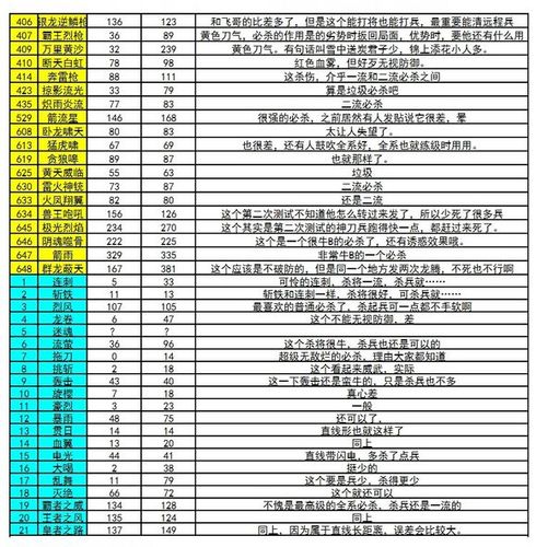 三国群英传7兵种进阶一览表 三国群英传7兵种进阶