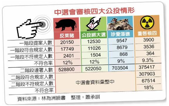 如果台湾公投宣布独会怎么样 台湾制宪公投