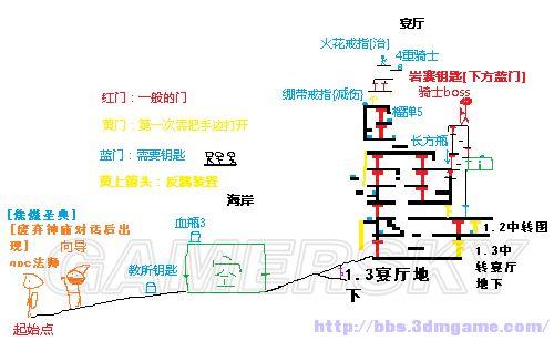 盐与避难所示意大地图 盐与避难所流程地图