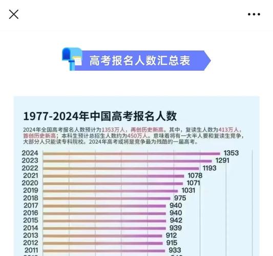 2016年高考人数是多少 2009年高考人数全国