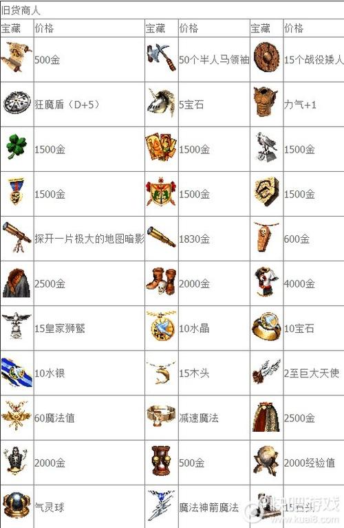 魔法门之英雄无敌3秘籍大全 英雄无敌4全部秘籍大全