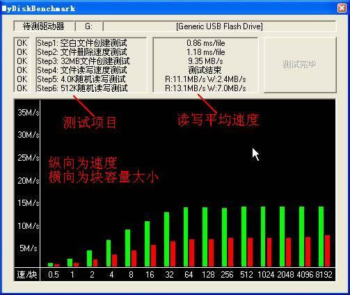 全方位U盘测试工具：选购、使用与评估指南