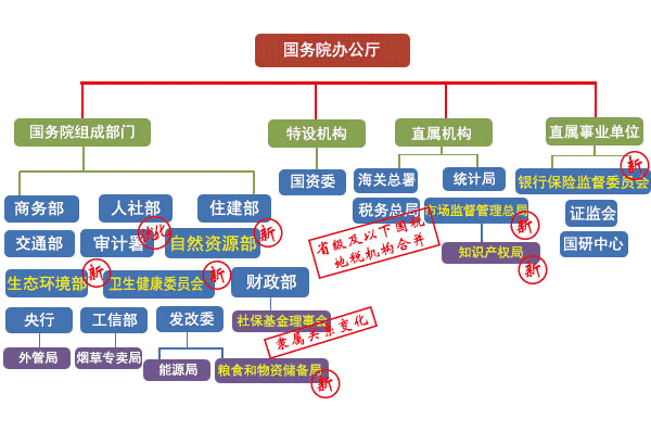 中国动态调查委员会：探索与解读新时代的政策动态